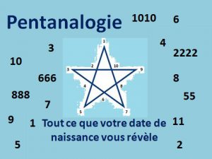 La Pentanalogie et le pentagramme pentanalogie, développement personnel, évolution, grandir, évoluer, challenges, blocages, potentiel, tension, épanouissement